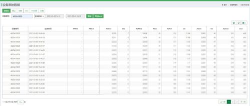 如何才能做到精準(zhǔn)檢測(cè)與監(jiān)控