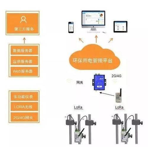 【用電工況在線監(jiān)測(cè) 節(jié)能環(huán)保用電】-