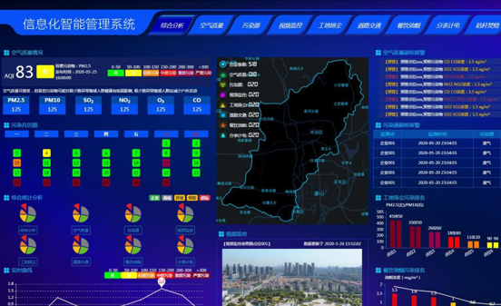 環(huán)境空氣微站哪家比較好18766182003