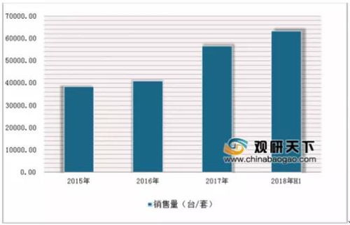 行業快訊 資訊 2020年中國智慧環保市場分析報告