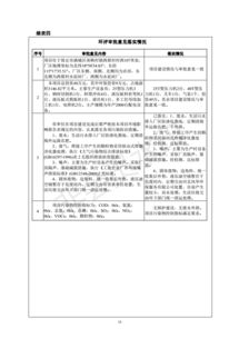 河北豐峰電力器材年產2000臺配電設備項目環境保護驗收監測報告表