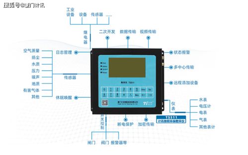 環保數據采集監測終端 無線傳輸 自動上報 遠程控制