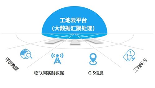 揚塵治理監控 揚塵監控 中科慧環保