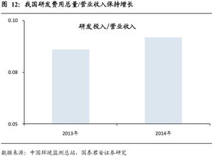 十三五環保規劃之 環境監測 篇