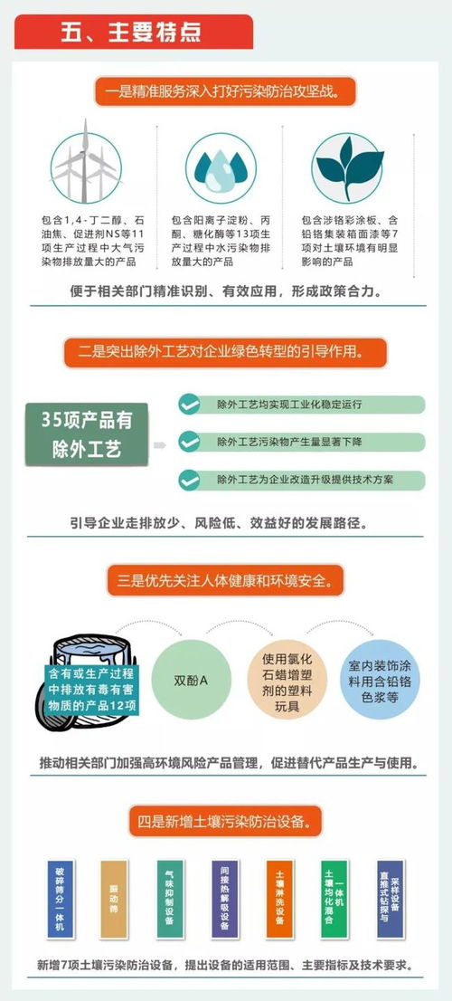 生態環境部印發 環境保護綜合名錄 2021年版 , 納入近70項高大氣污染物排放產品