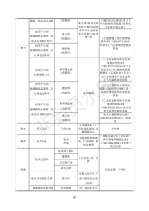 保定市科藍環保科技環保用品生產線建設項目環境影響報告表