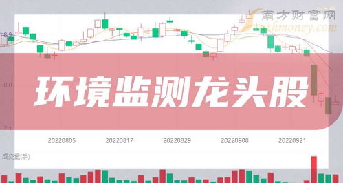 環(huán)境監(jiān)測板塊龍頭股,都給大家整理好了 9 27