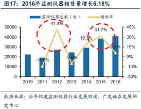 一財(cái)研選 環(huán)保趨嚴(yán),有效產(chǎn)能繼續(xù)減少,這個(gè)產(chǎn)品價(jià)格續(xù)創(chuàng)新高